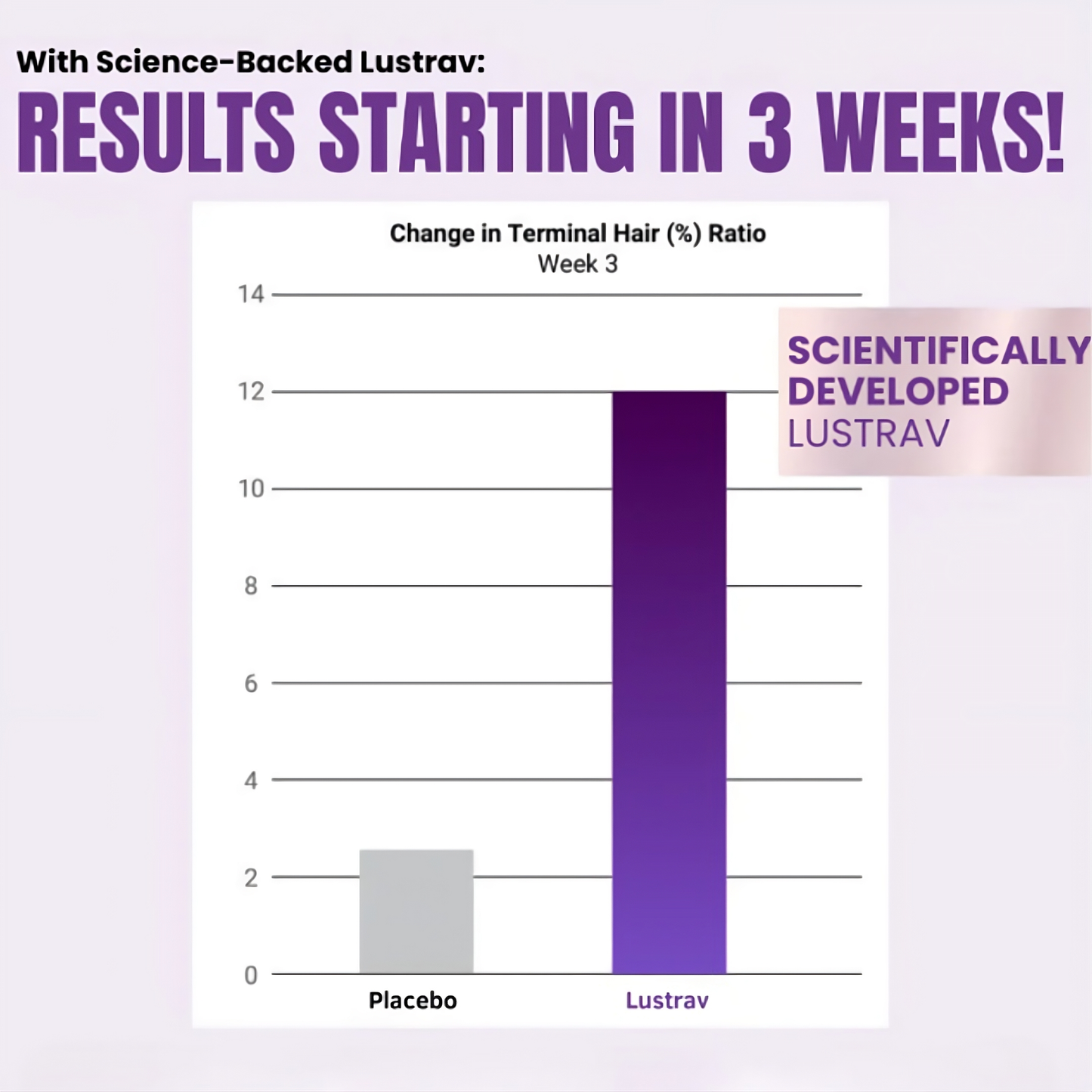 GLP-1 Hair Growth Accelerator Soft Chews