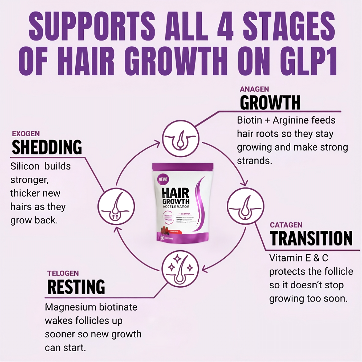 GLP-1 Hair Growth Accelerator Soft Chews