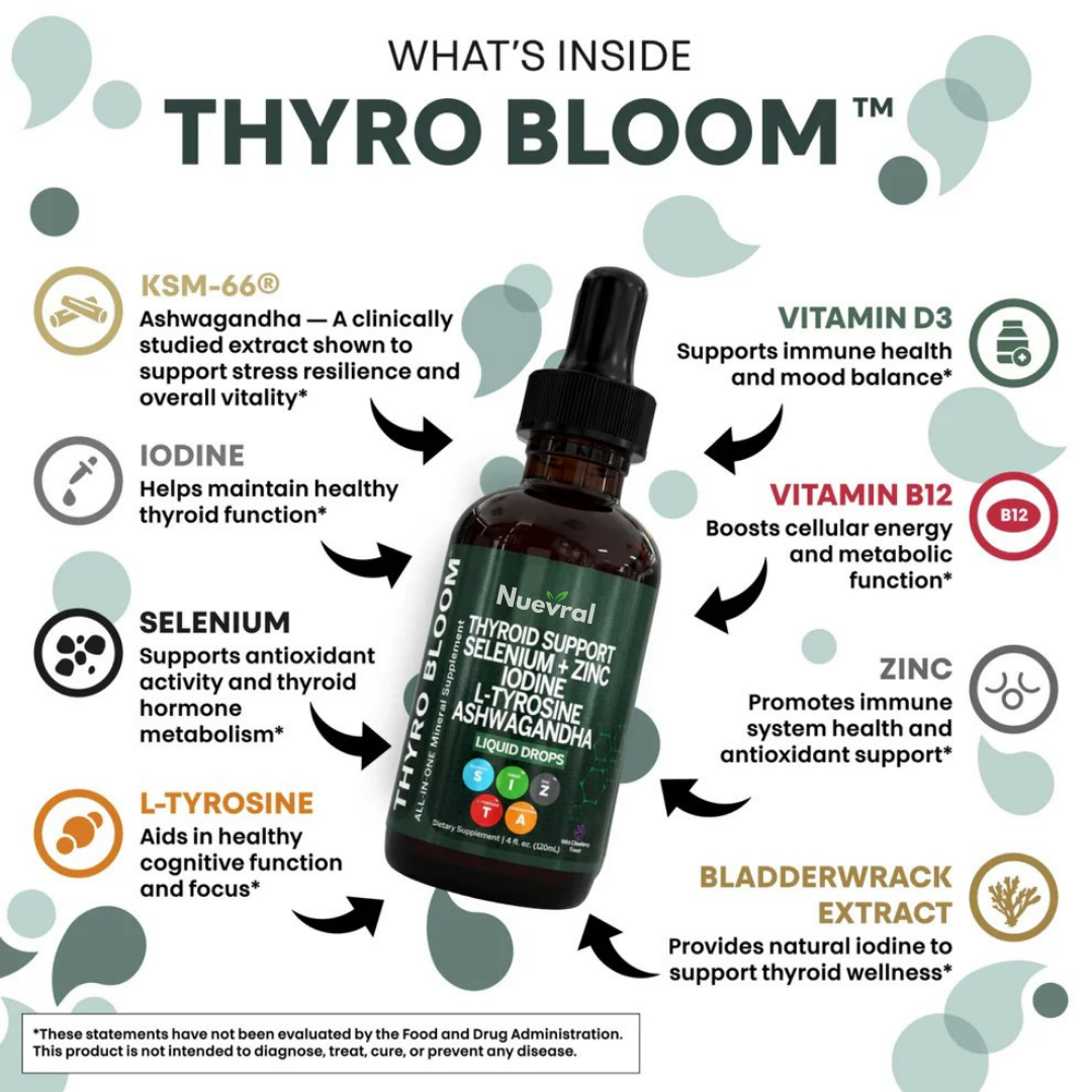 Thyro Bloom™ - Thyroid Hormone Support