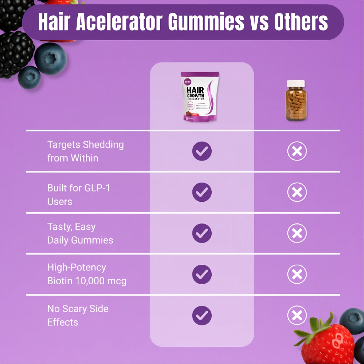 GLP-1 Hair Growth Accelerator Soft Chews